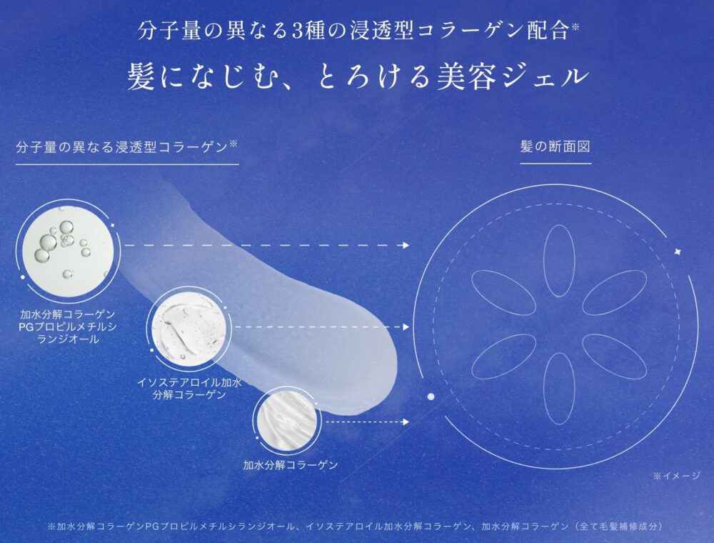 yoluカームナイトリペアジェルヘアマスク2