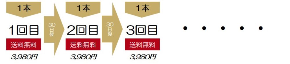 リセラン1本定期便画像