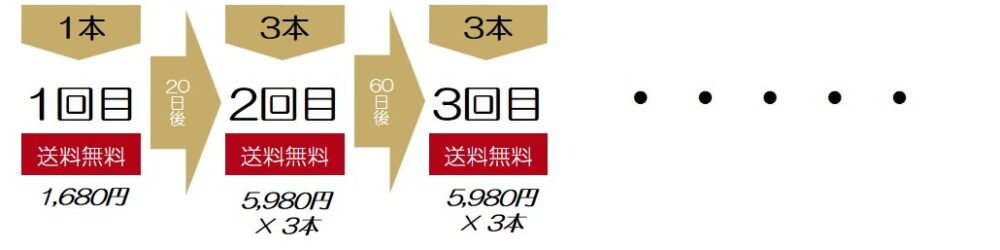 リセランプレミアム定期便画像