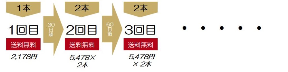 幹細胞体感コース画像