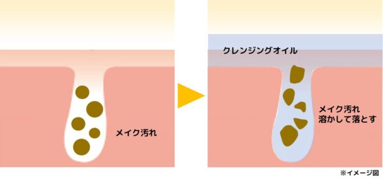 クレンジングオイルイメージ図