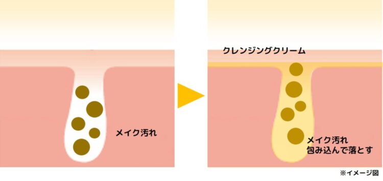 クレンジングクリームイメージ図