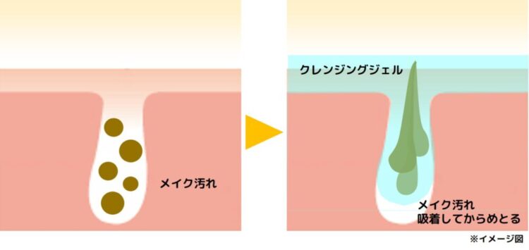 クレンジングジェルイメージ図
