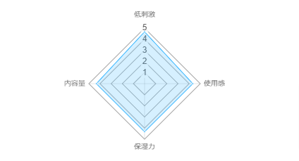 シーウォーターEX画像8