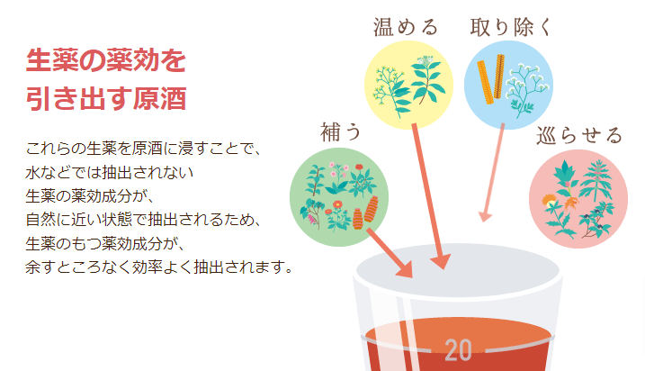 養命酒