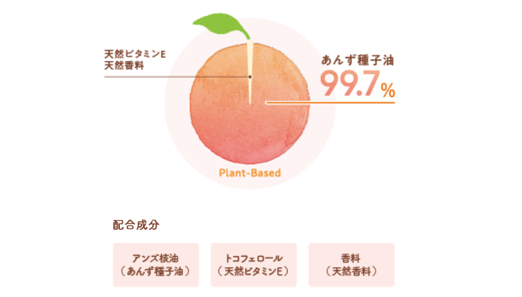 あんず油成分の画像