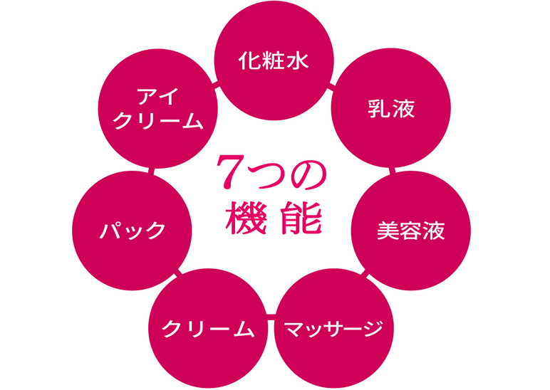 薬用リンクル美コルセット7機能画像