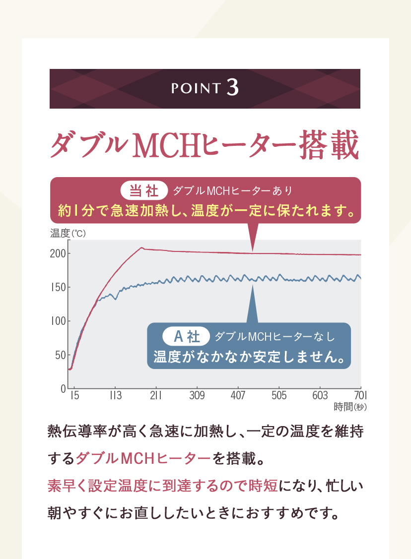 ルメントヒートブラシ画像