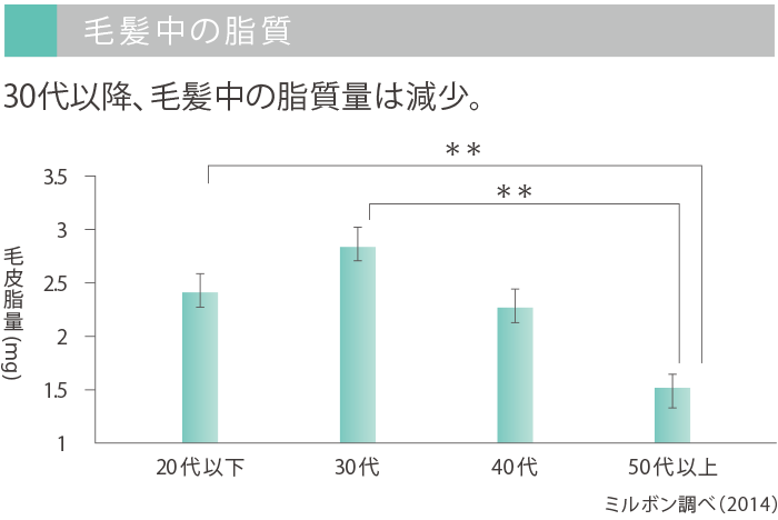 タイムサージシャンプー画像