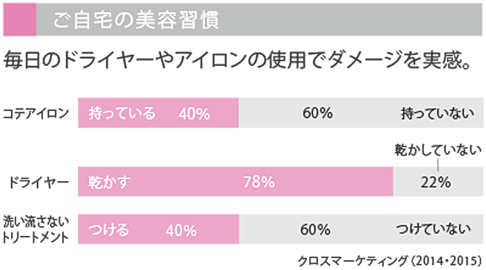 フィルメロウシャンプー画像