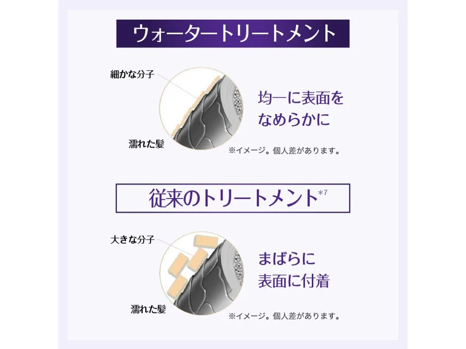ロレアルパリ ウォータートリートメント 画像5